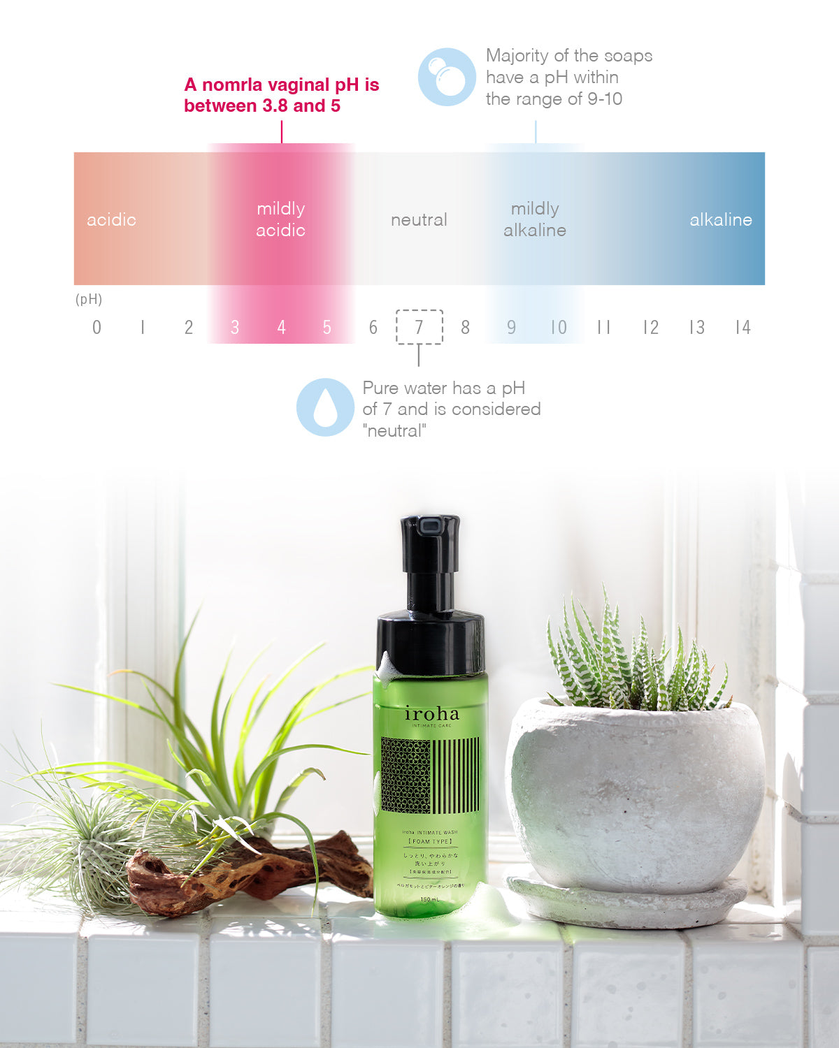 iroha IF pH Scale