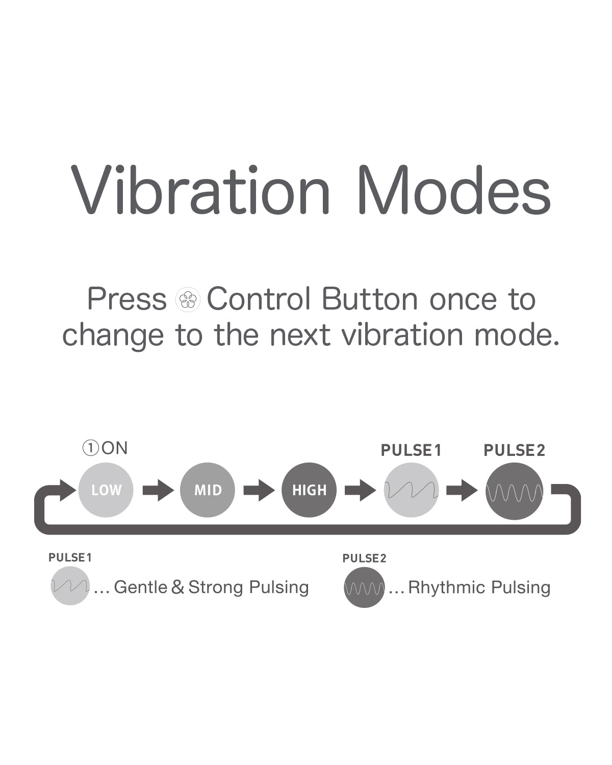 iroha vibration modes